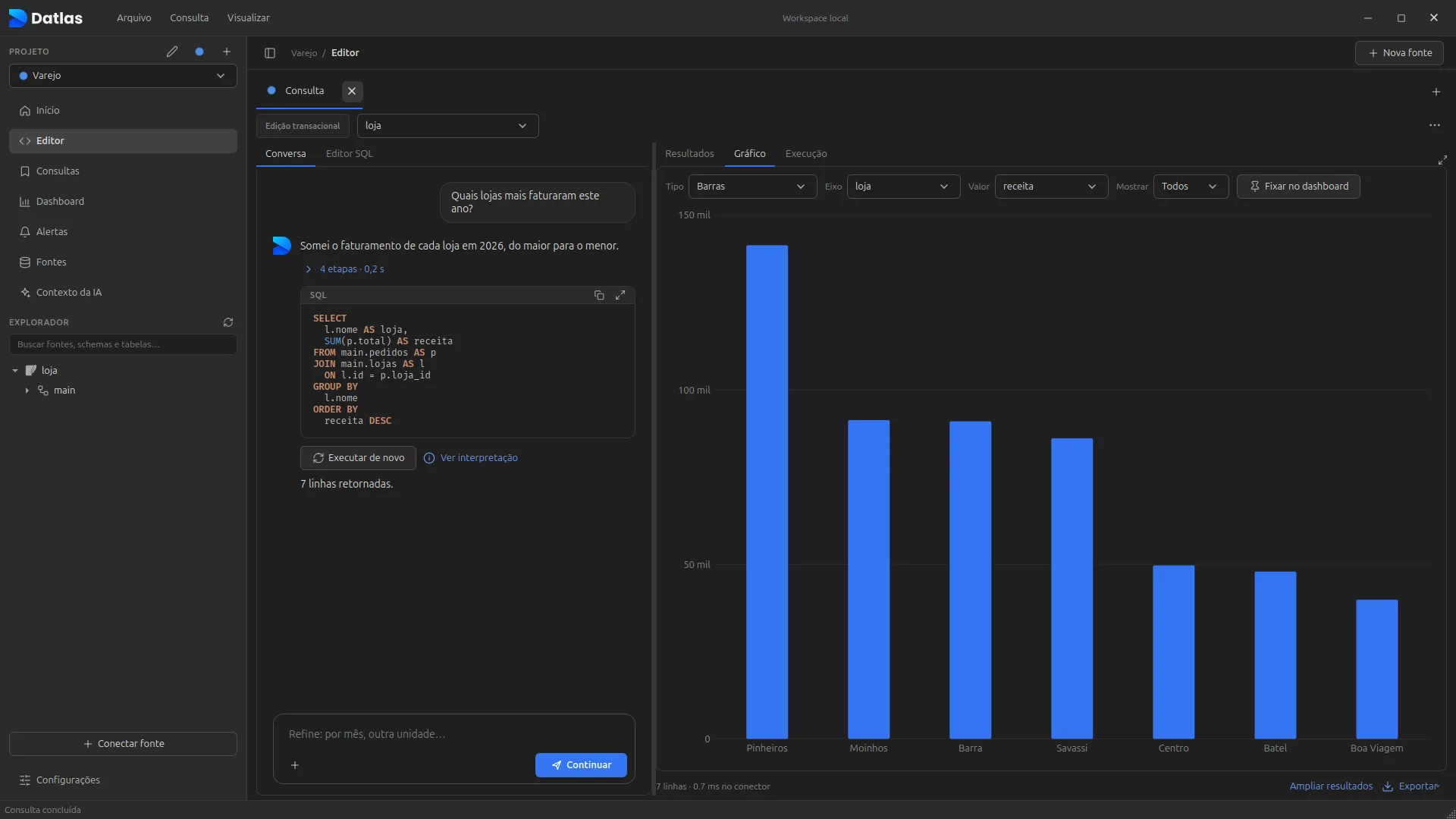 Pergunta em português virando SQL, com o gráfico de faturamento por loja ao lado