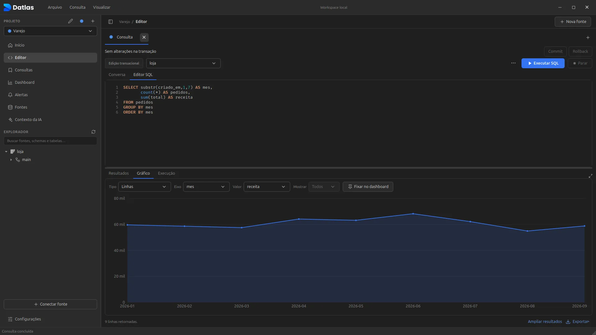 Editor SQL do Datlas com resultado e gráfico