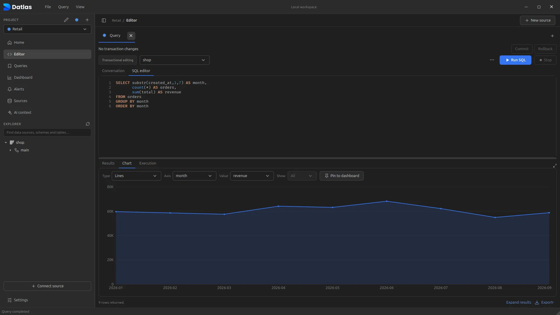 SQL editor with the result as a monthly line chart