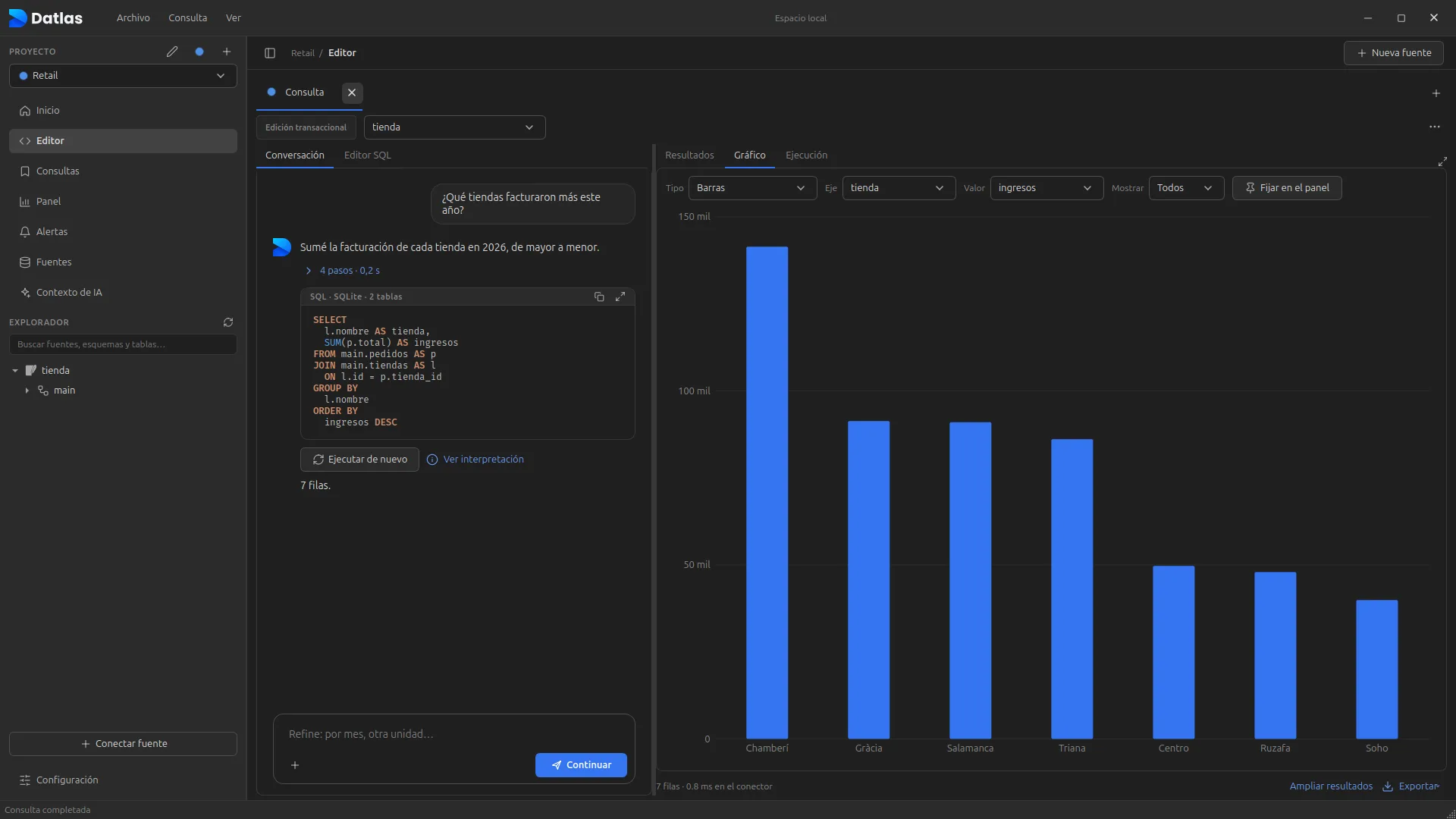 Pregunta en lenguaje natural convertida en SQL, con el gráfico de facturación por tienda al lado