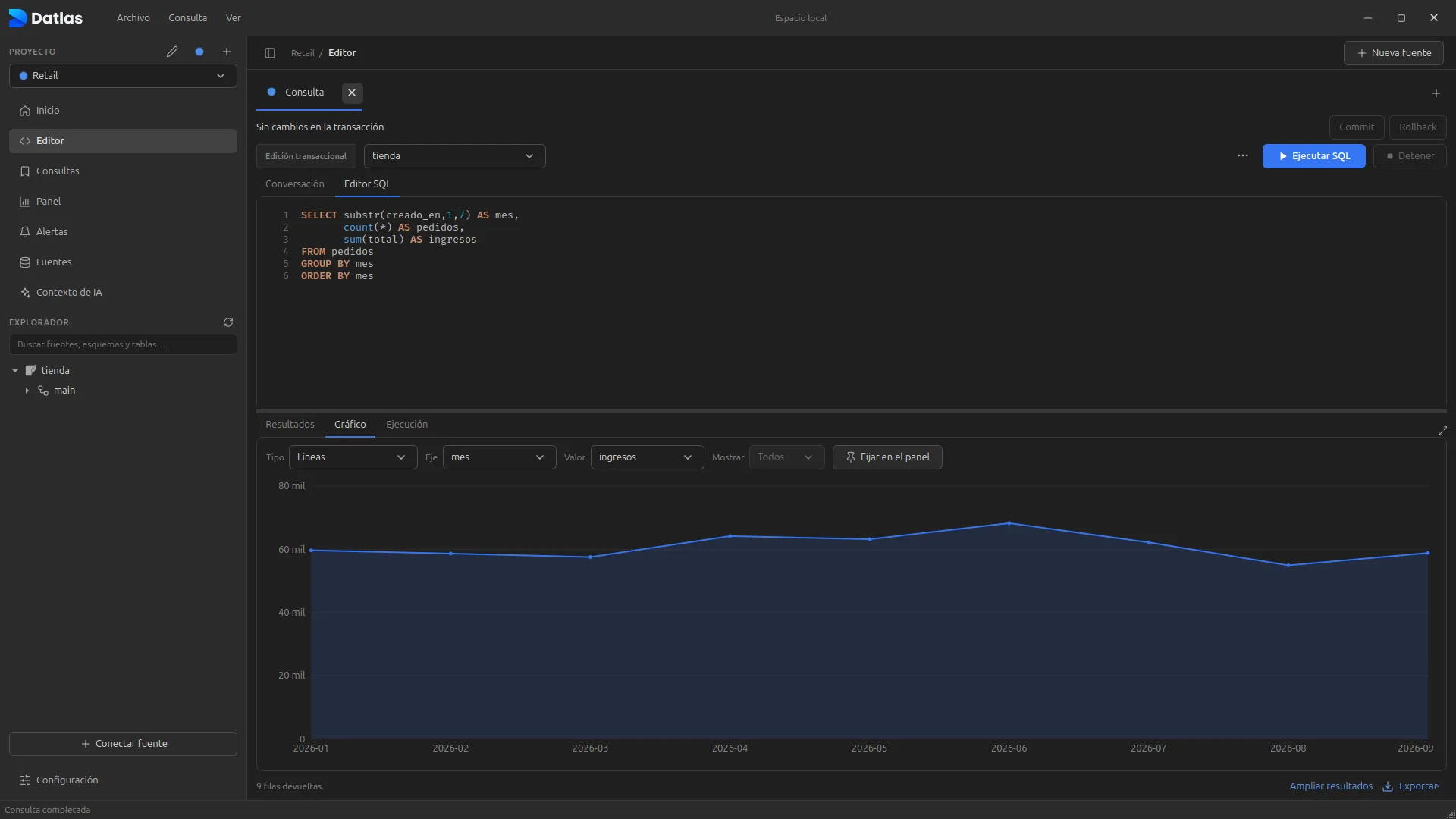 Editor SQL con el resultado en un gráfico de líneas por mes